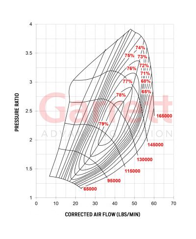 TURBO GARRETT Super-core G30-660