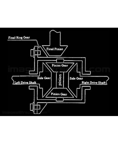 AUTOBLOQUANT LSD  2 VOIES PS13 KAAZ 
