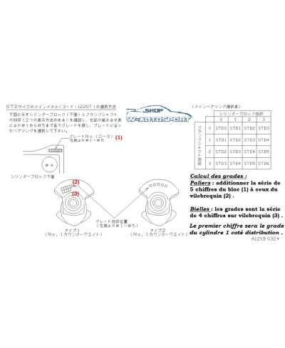 SET COUSSINETS BIELLE SR20DET NISSAN 