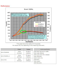 KIT TURBO GT PRO S RB25 HKS