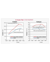 KIT COMPRESSEUR 350Z Z33 HKS