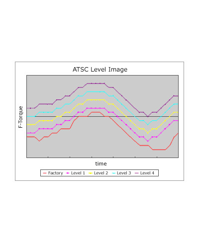 CONTROL TRACTION GTR R35 HKS