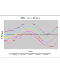 CONTROL TRACTION GTR R35 HKS