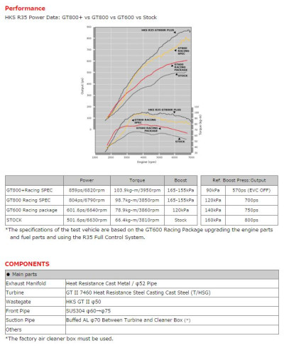 KIT TURBO GT800 GTR R35 HKS