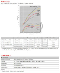 KIT TURBO GT800 GTR R35 HKS