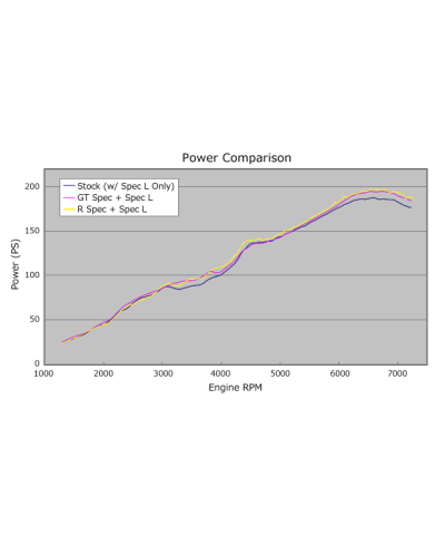 COLLECTEUR CATALYSEUR GT86 HKS
