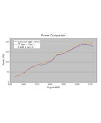 COLLECTEUR CATALYSEUR GT86 HKS