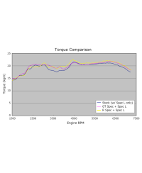 COLLECTEUR CATALYSEUR GT86 HKS