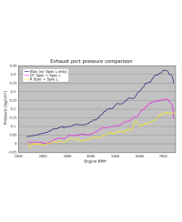 COLLECTEUR CATALYSEUR GT86 HKS