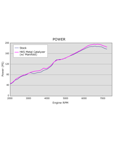 COLLECTEUR CATALYSEUR GT-SPEC GT86 HKS
