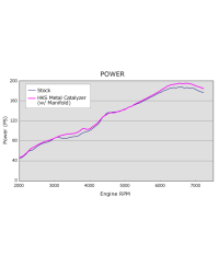 COLLECTEUR CATALYSEUR GT-SPEC GT86 HKS