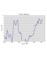 COLLECTEUR CATALYSEUR GT-SPEC GT86 HKS