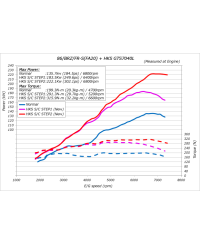 KIT COMPRESSEUR GT86 HKS
