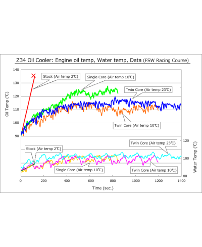 KIT RADIATEUR HUILE 370Z HKS