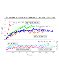 KIT RADIATEUR HUILE 370Z HKS