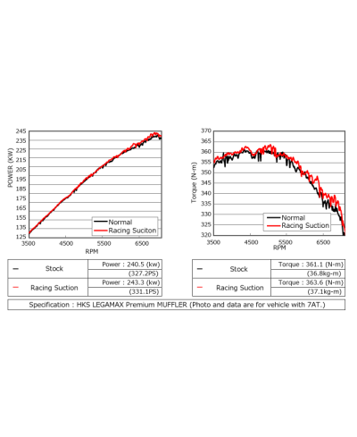 KIT ADMISSION RACING 370Z Z34 HKS