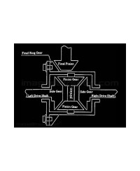 AUTOBLOQUANT LSD 2 VOIES RX8 BRZ KAAZ