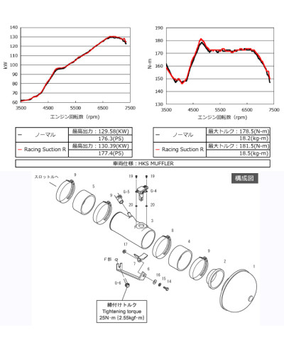 KIT ADMISSION RACING SUCTION GT86 BRZ HKS