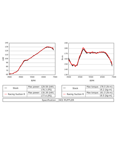 KIT ADMISSION RACING SUCTION GT86 BRZ HKS