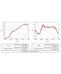 KIT ADMISSION RACING SUCTION GT86 BRZ HKS