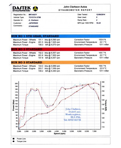 KIT ADMISSION GT86 AEM