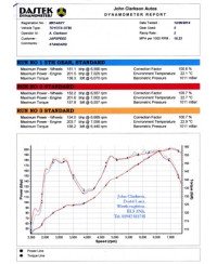 KIT ADMISSION GT86 AEM