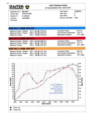 KIT ADMISSION GT86 AEM