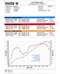 KIT ADMISSION GT86 AEM