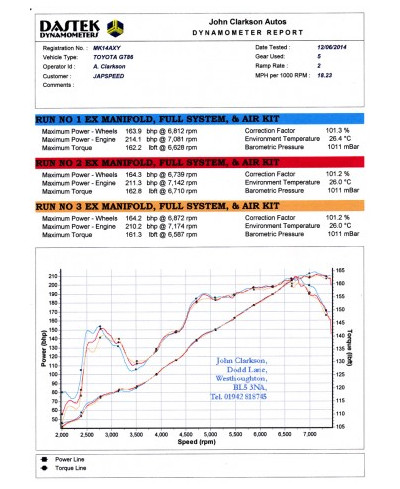 KIT ADMISSION GT86 AEM