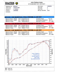KIT ADMISSION GT86 AEM