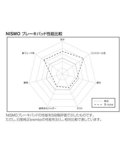 PLAQUETTES AVANT 370Z NISMO