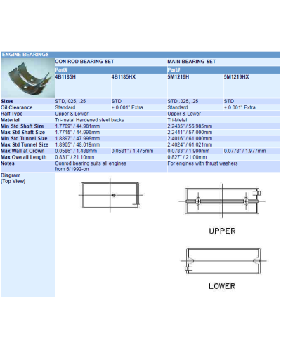 COUSSINETS PALIERS LANCER EVO ACL