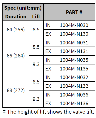 SET ARBRE A CAME CA18DET JUN