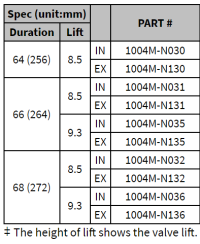SET ARBRE A CAME CA18DET JUN