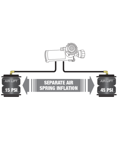 GESTION DE SUSPENSION PNEUMATIQUE WIRELESS AIRLIFT
