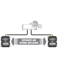 GESTION DE SUSPENSION PNEUMATIQUE WIRELESS AIRLIFT