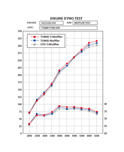 Y PIPE TITANE 350Z 370Z TOMEI