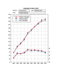 Y PIPE TITANE 350Z 370Z TOMEI