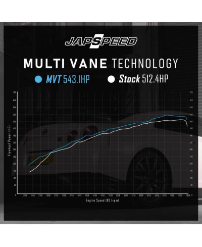 ÉCHANGEUR MVT GTR R35 JAPSPEED 
