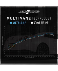 ÉCHANGEUR MVT GTR R35 JAPSPEED 