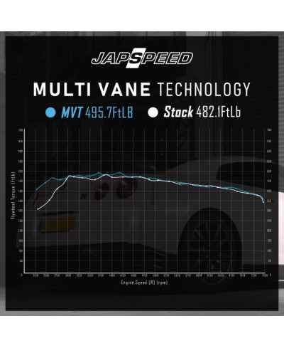 ÉCHANGEUR MVT GTR R35 JAPSPEED 