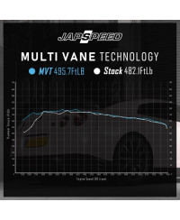 ÉCHANGEUR MVT GTR R35 JAPSPEED 