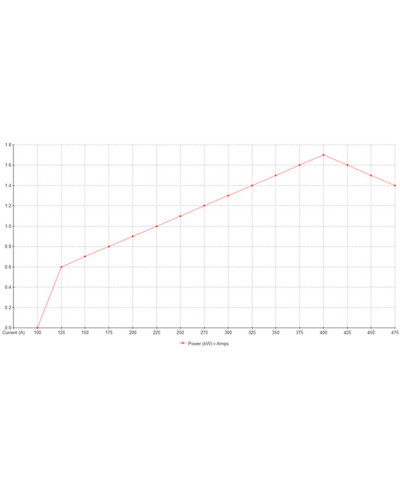DEMARREUR R32 R33 R34 1.4KW WOSP 