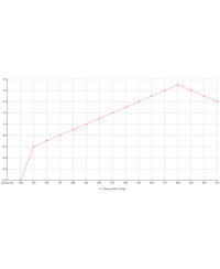 DEMARREUR R32 R33 R34 1.4KW WOSP 