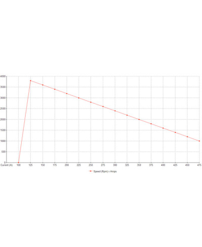 DEMARREUR R32 R33 R34 1.4KW WOSP 