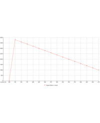 DEMARREUR R32 R33 R34 1.4KW WOSP 