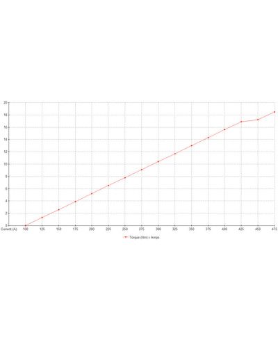 DEMARREUR R32 R33 R34 1.4KW WOSP 