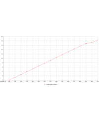 DEMARREUR R32 R33 R34 1.4KW WOSP 