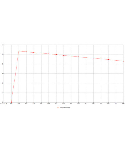 DEMARREUR R32 R33 R34 1.4KW WOSP 