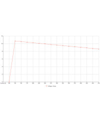 DEMARREUR R32 R33 R34 1.4KW WOSP 